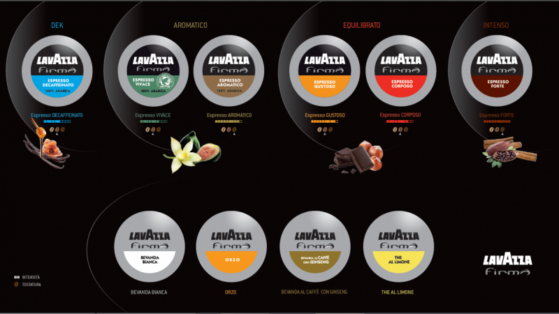 Gamme de capsules LAVAZZA FIRMA pour les entreprises Lyonnaises